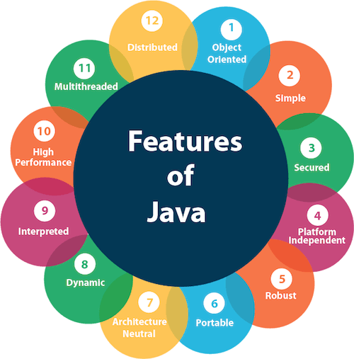 Common features of programming language